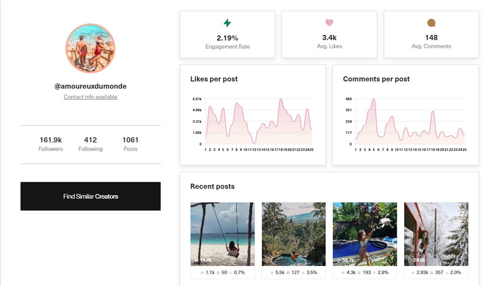 Instagram engagement rate calculator